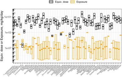 Development of the InTelligence And Machine LEarning (TAME) Toolkit for Introductory Data Science, Chemical-Biological Analyses, Predictive Modeling, and Database Mining for Environmental Health Research